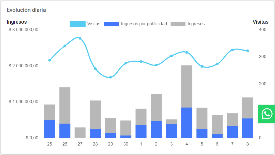 Gestor de product ads de mercado libre en america latina